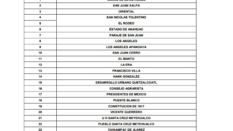 Colonias sin agua en Iztapalapa