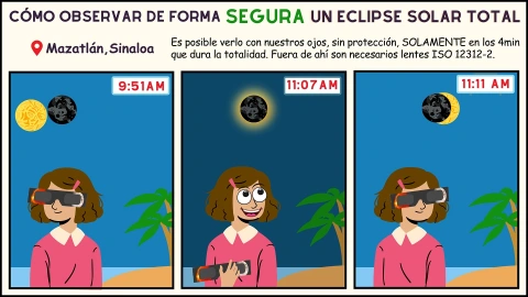 Eclipse solar total del 8 de abril en Mazatlán, Sinaloa.