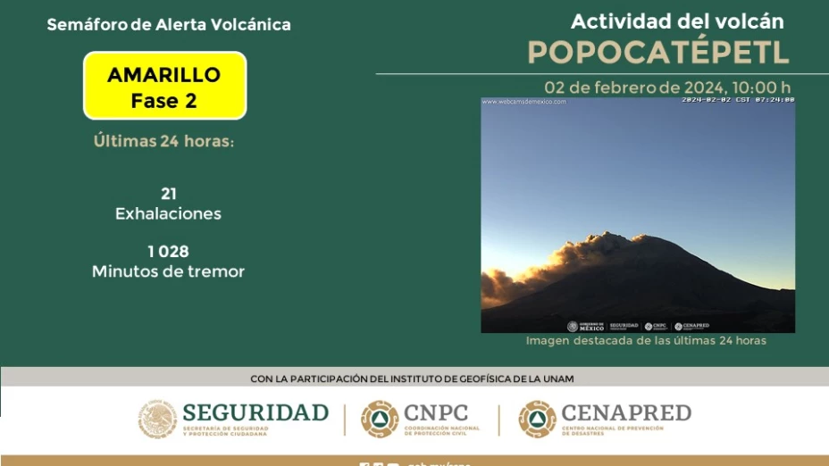 volcán Popocatépetl hoy 3 de febrero de 2024