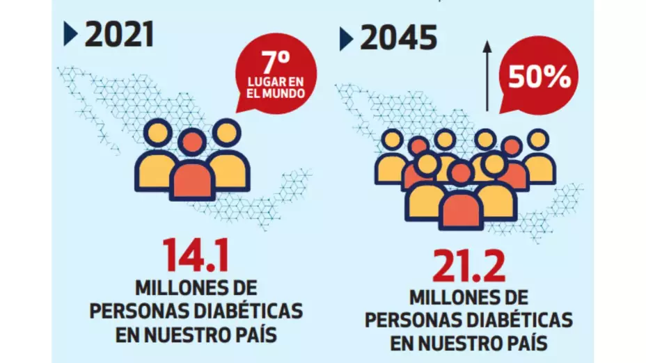 diabetes-en-México-costos-gastos
