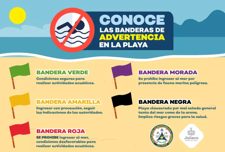 Qué significa la bandera morada en la playa y de otros colores en México