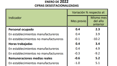 industria manufacturera