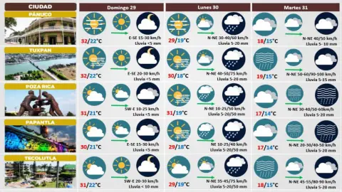 Clima de Veracruz 29 de octubre