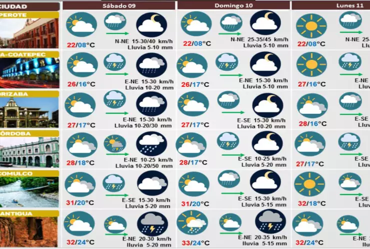 Clima hoy en Veracruz