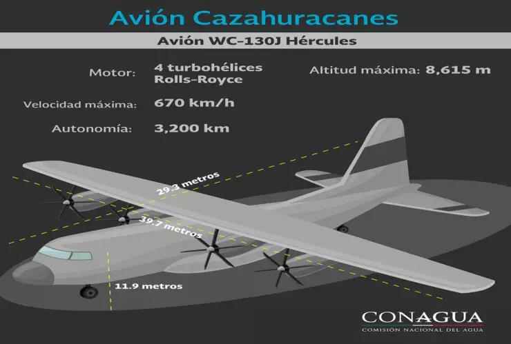 Avión Cazahuracanes Hércules WC-130J