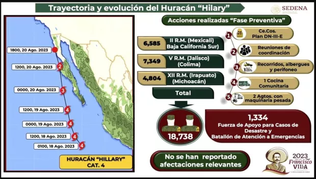 SEDENA va informando de manera puntual sobre el avance del huracán Hilary