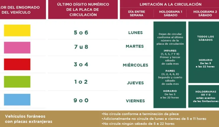Calendario-del-Hoy-No-Circula