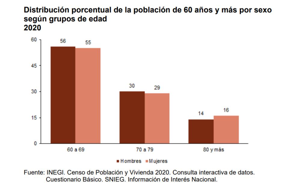 Día Internacional de las Personas Adultas Mayores