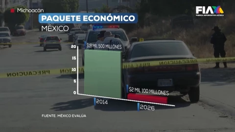 El Gobierno ha recortado un 88% de presupuesto a la seguridad municipal en México