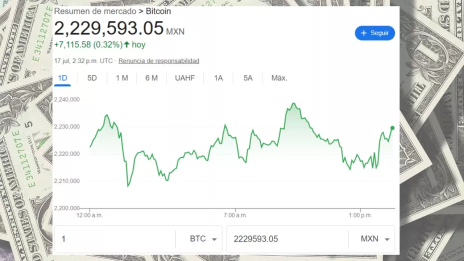 Precio de las criptomonedas: Bitcoin (BTC) hoy jueves 17 de julio