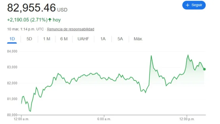 Precio del dólar en México hoy 10 de marzo 2025: Tipo de cambio