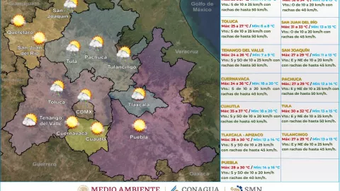 Clima en México HOY 30 de abril de 2024