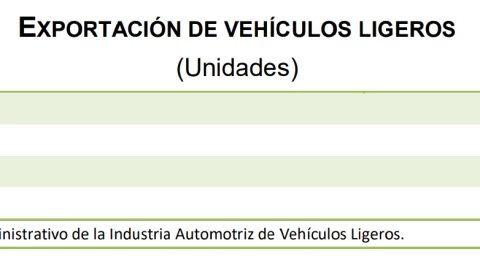 producci&oacute;n autos mexico