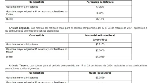gasolina-precio-hoy-21-de-febrero-2024-México-litro-de-gasolina-cdmx-edomex-nuevo-león-colima-jalisco