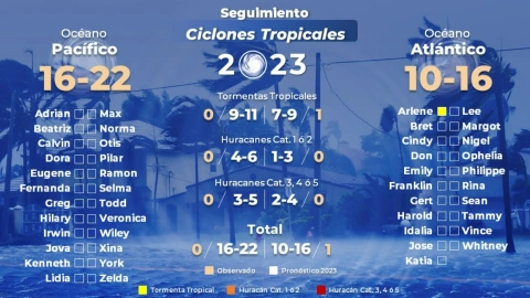 ciclones-tropicales-2023