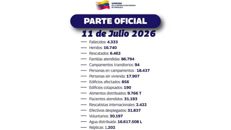 Venezuela