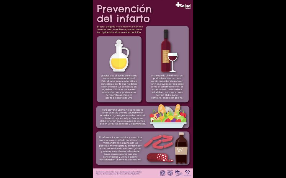 ¿Sabes cómo prevenir un infarto al corazón? La UNAM te lo dice