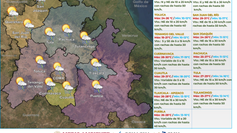 Clima en México hoy 10 de julio de 2024