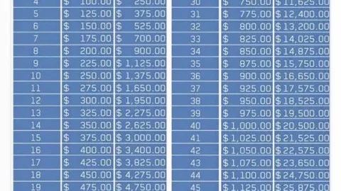 Reto de ahorro en 2026