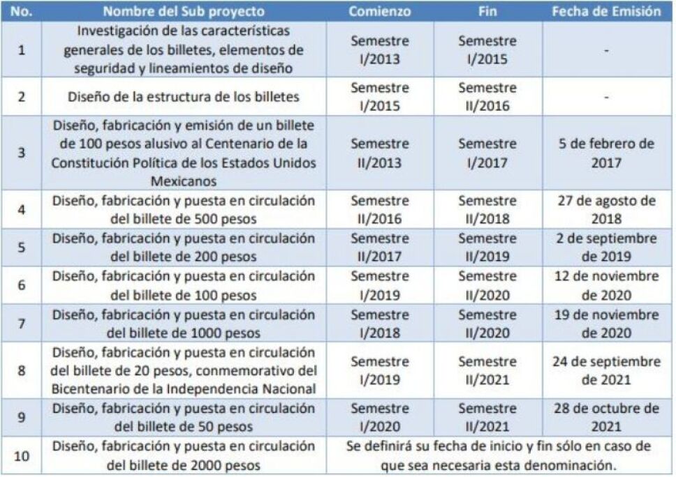 billete de 2000 mil pesos mexicanos banxico