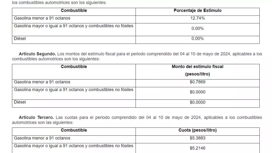 Precio de la gasolina hoy 10 de mayo 2024 en México