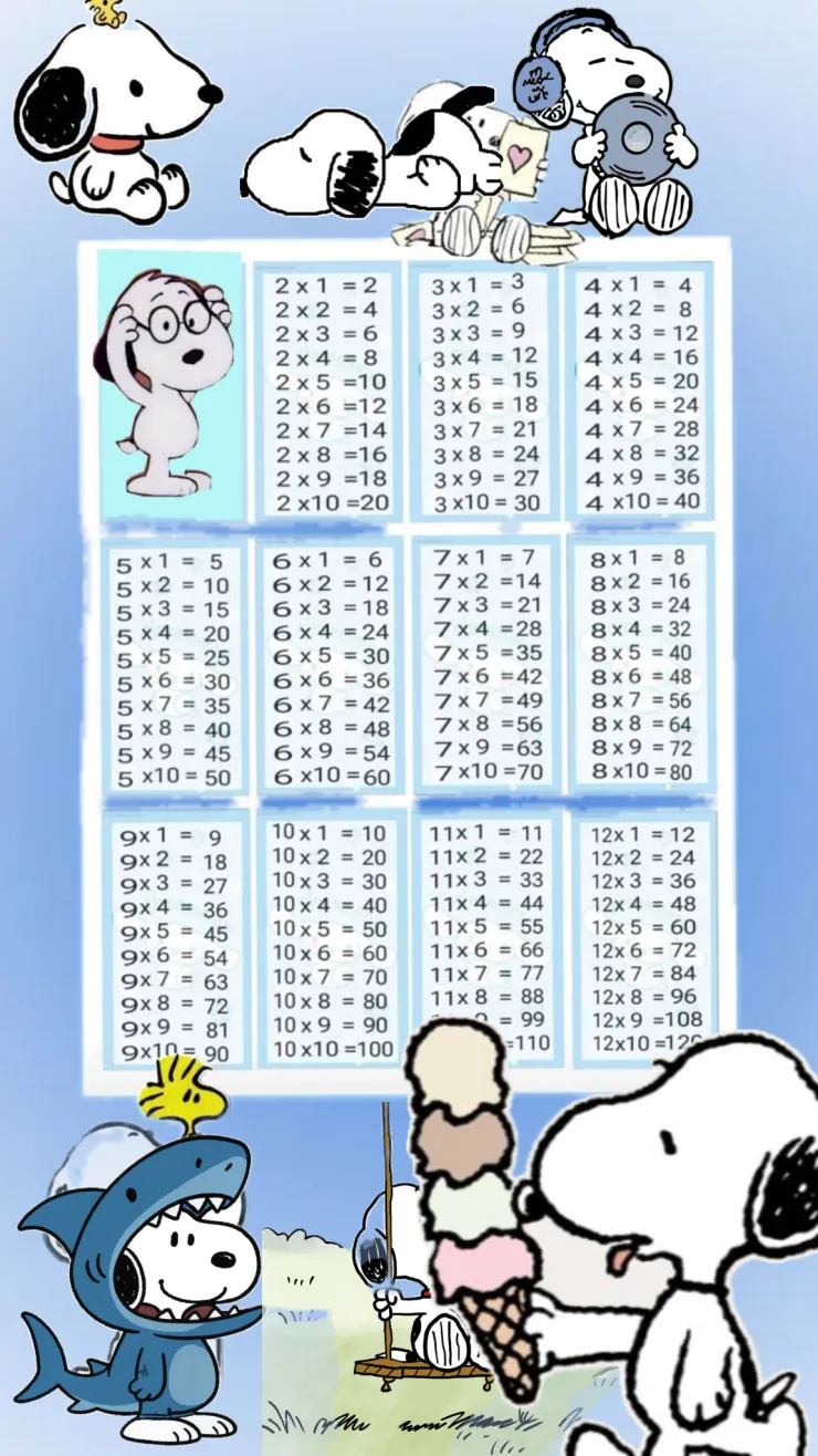 Tablas de multiplicar de Snoopy: 4 ideas para que los niños aprendan divirtiéndose