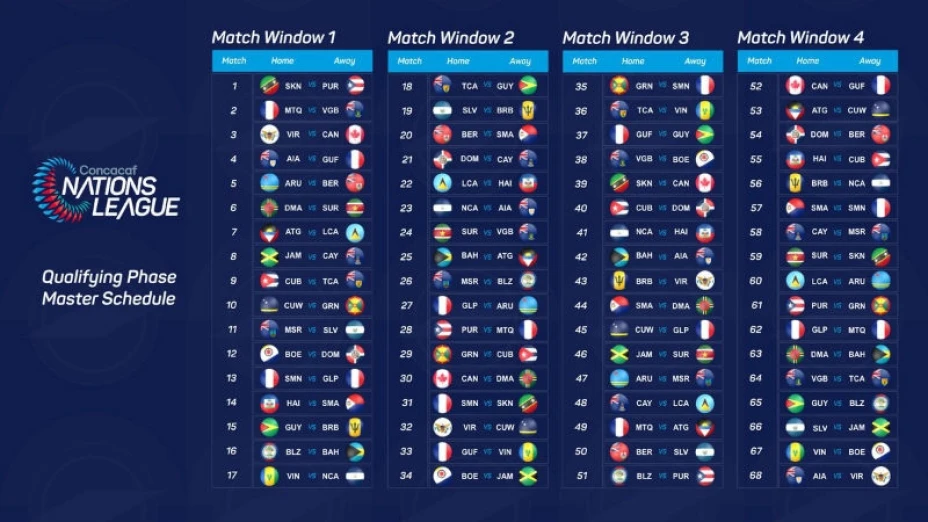 LIGA DE NACIONES CONCACAF