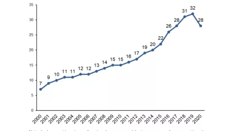 dia de san valentin divorcios inegi