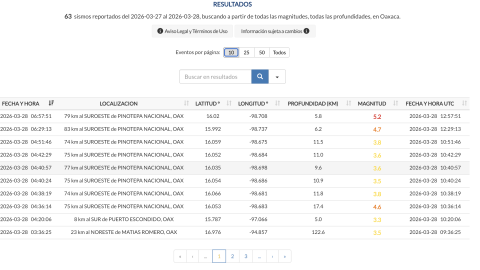 ¿Por qué tiembla tanto en Oaxaca? Datos sobre el enjambre sísmico de este sábado