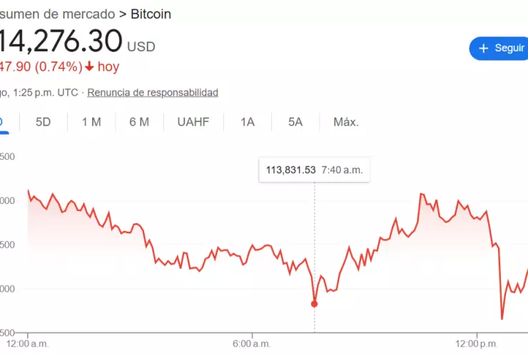 Este es el precio del Bitcoin para le 5 de agosto de 2025.