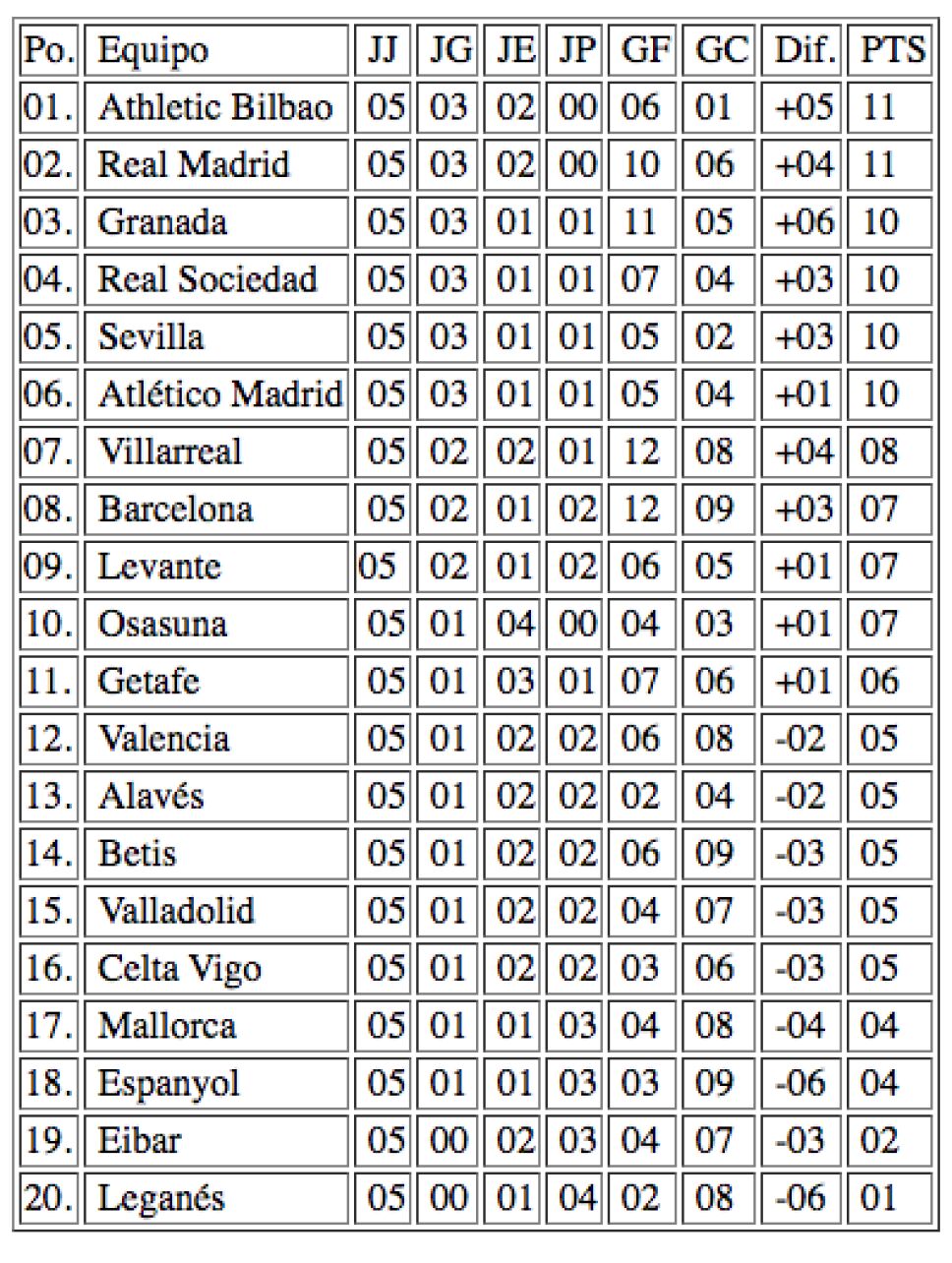 Liga Española