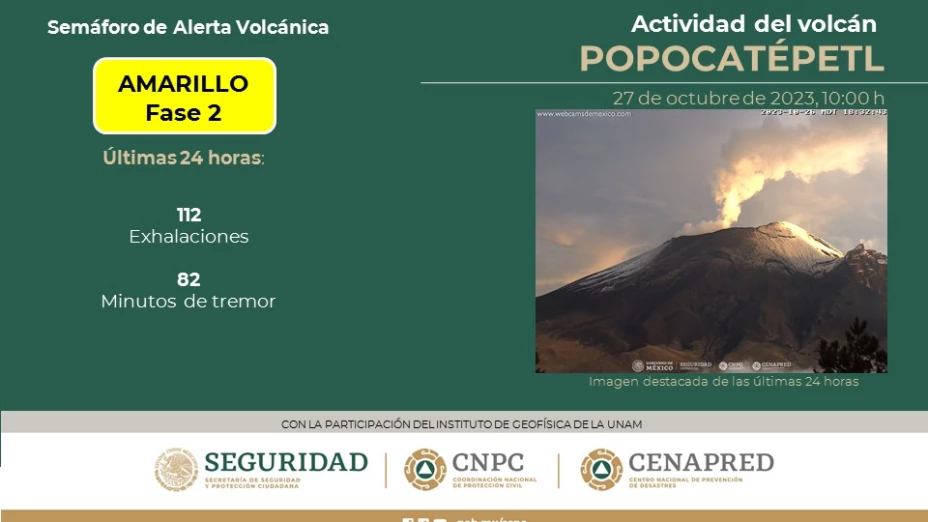 volcán popocatépetl 27 de octubre