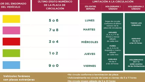 Calendario-del-Hoy-No-Circula