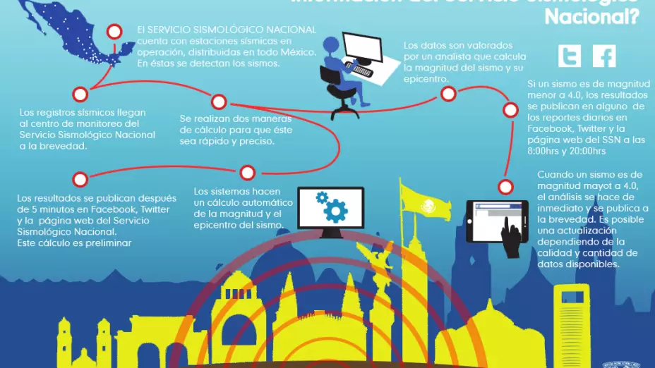 ¿Qué-es-el-Sistema-de-Alerta-Sísmica-Mexicano-_SASMEX__.jpg