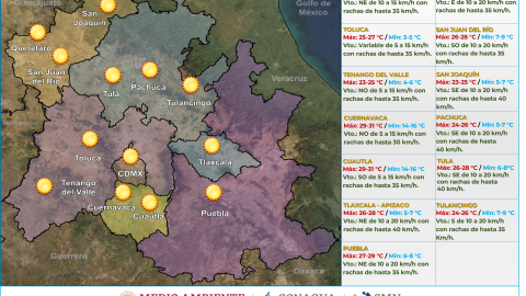 Clima en M&eacute;xico 19 de noviembre de 2023