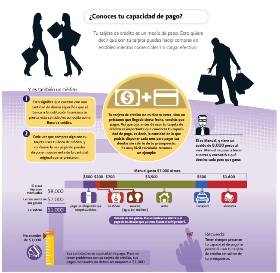 tips-capacidadpago.jpg