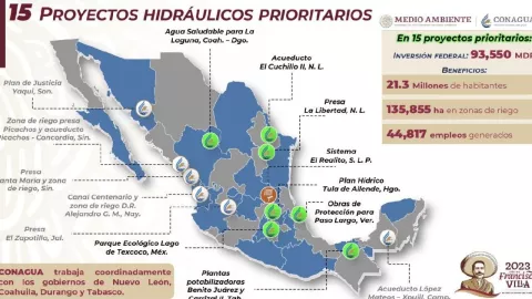 Proyectos hidráulicos en la República Mexicana