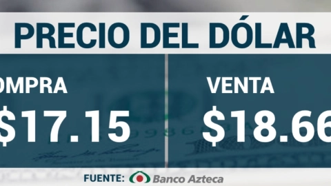 Precio del dólar hoy en Banco Azteca.