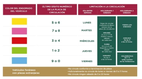 Hoy No Circula este 12 de agosto en CDMX y Edomex