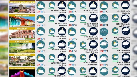 Clima de Veracruz 25 de noviembre