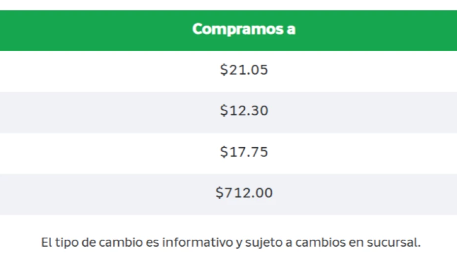 Tabla del tipo de cambio de divisas del 3 de julio de 2025.