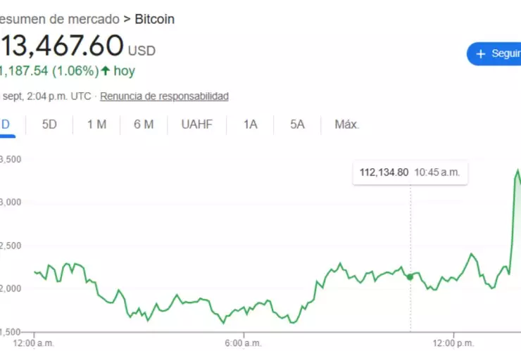 Precio del dólar en México hoy 29 de septiembre 2025: Tipo de cambio
