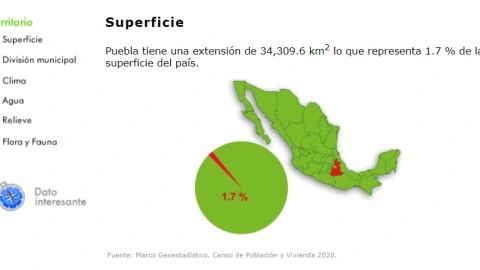 municipios-de-puebla-gobernados-partidos-políticos-ayuntamientos-presidentes-municipales-mapa