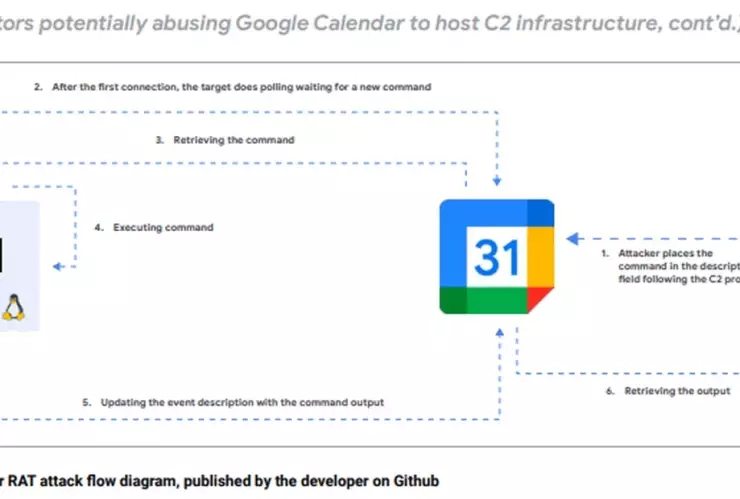 Hackers buscan acceder a tu información en Google Calendar