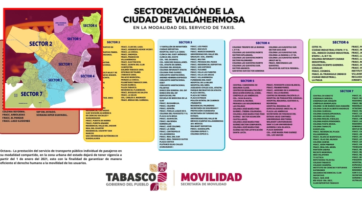 Sectorización de la ciudad de Villahermosa