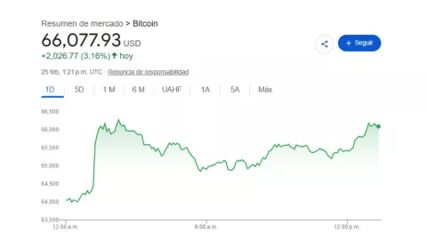 Precio del dólar HOY 25 de febrero 2026: Tipo de cambio en México