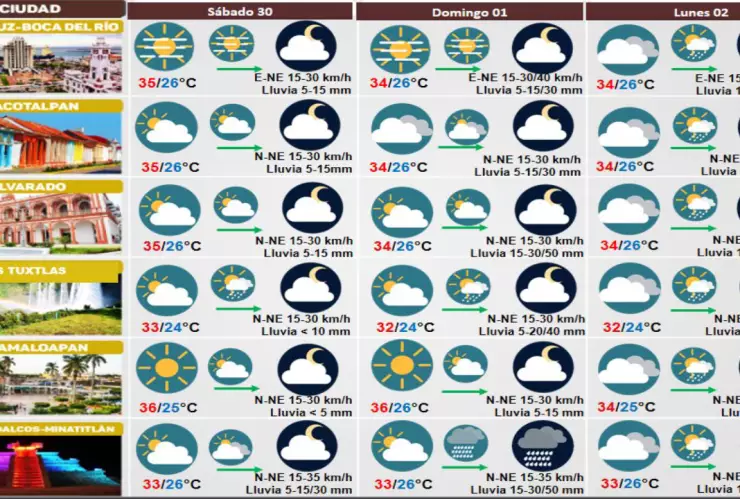 clima 30 de septiembre