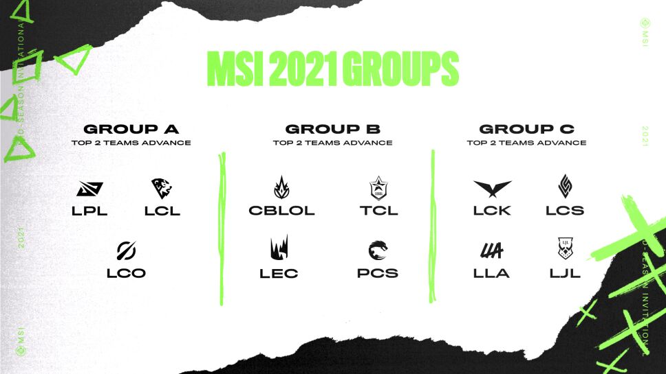 GRUPOS DEL MSI