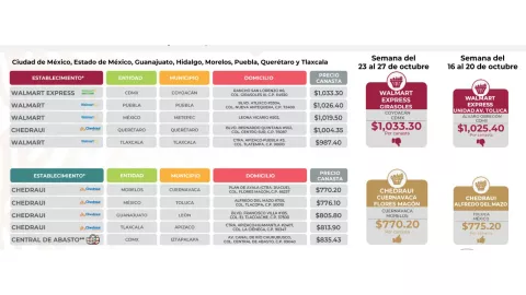 kilo-de-tortilla-mexico-noviembre-2023-precio-hermosillo-puebla-CDMX