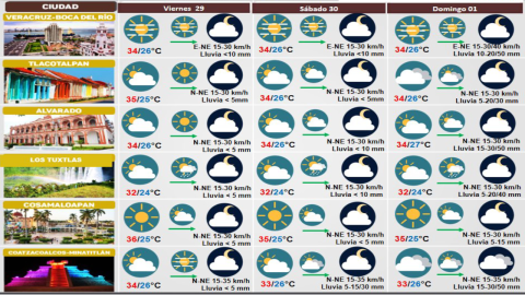 Clima 29 de septiembre